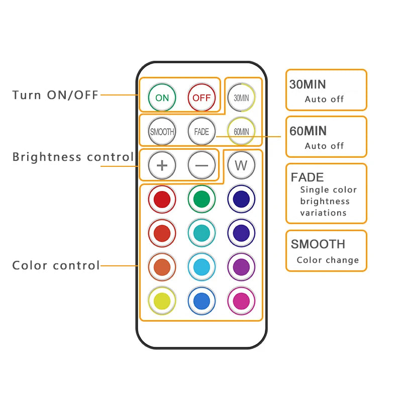 Wireless LED Puck Lights